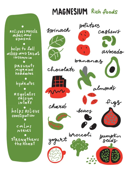 Alimentos ricos em magnesio.Cartaz infográfico engraçado sobre benefícios saudáveis de magnésio e alimentos que o contém. Vetor . — Vetor de Stock