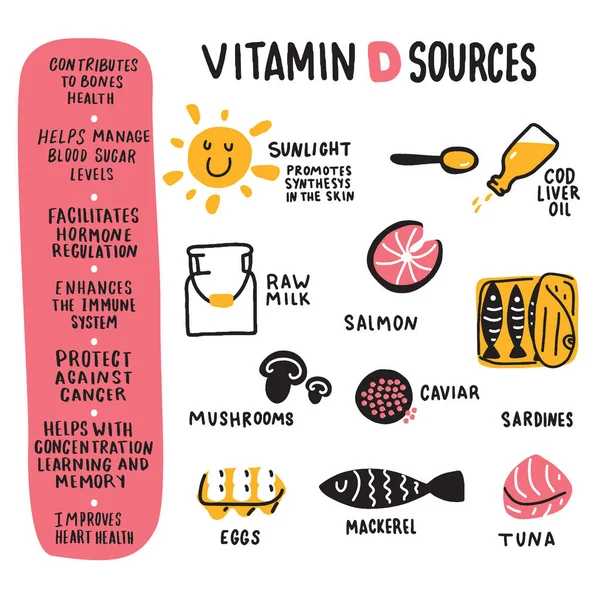 Benefici della vitamina D e cibo.. Poster infografico disegnato a mano. Doodles. Vettore . — Vettoriale Stock