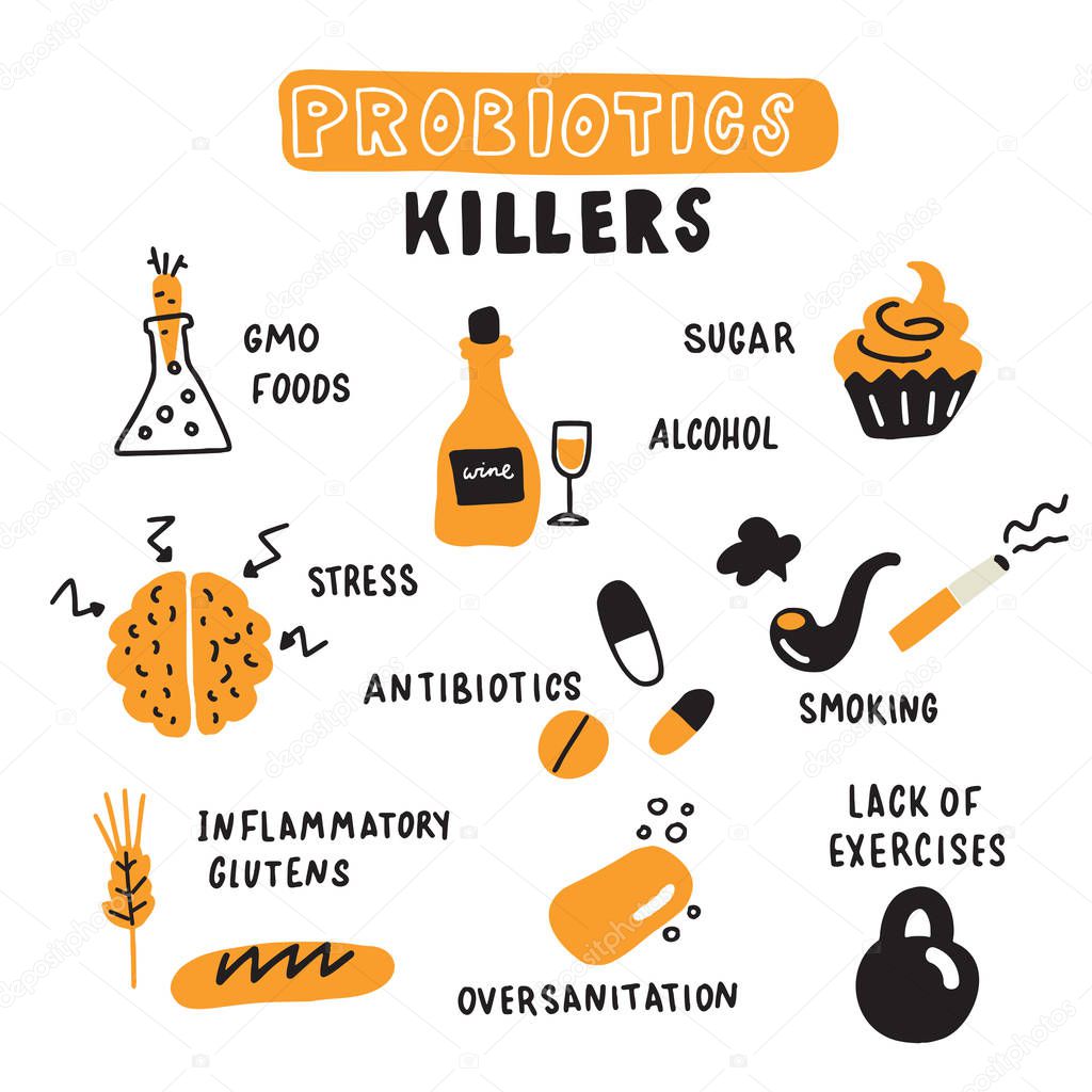 Probiotic killers. Hand drawn illustration of probiotics killing factors.