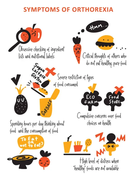 Cartaz infográfico sobre sintomas de ortoxia com elementos desenhados à mão. Conceito de obsessão alimentar saudável. Projeto vetorial . — Vetor de Stock