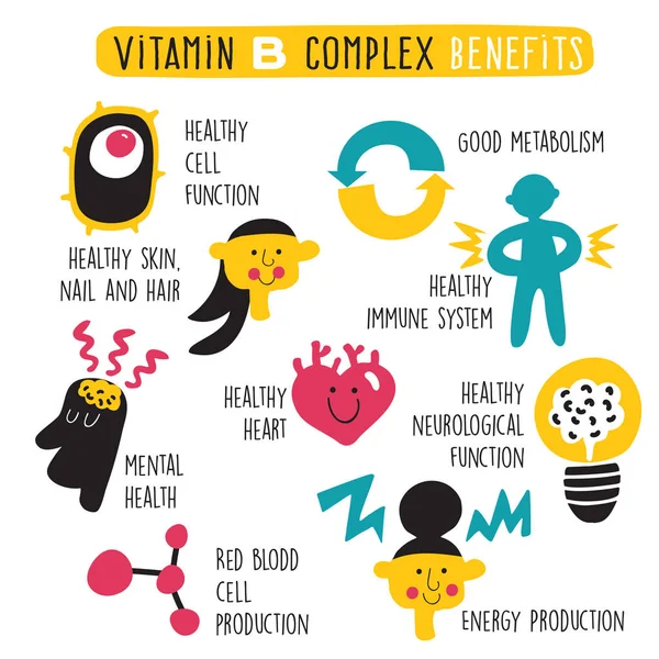 Komplexní výhody vitamínu B. Titulní obraz z kreslených informačních grafik. — Stockový vektor