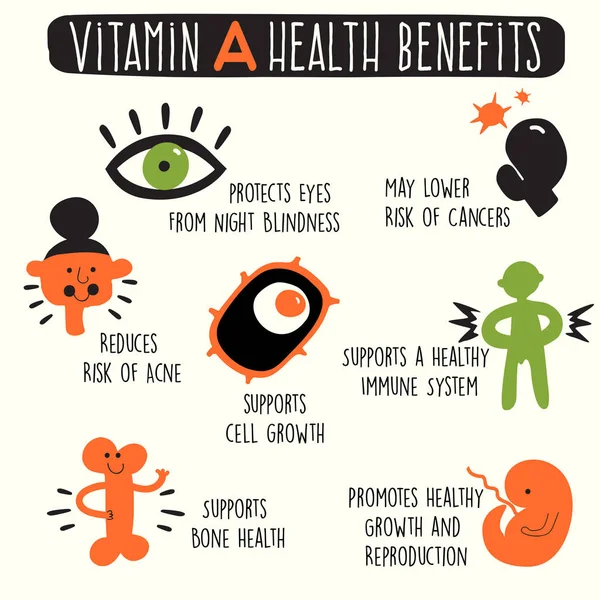 Vitamin A manfaat kesehatan. Ilustrasi kartun vektor. Infografis . - Stok Vektor