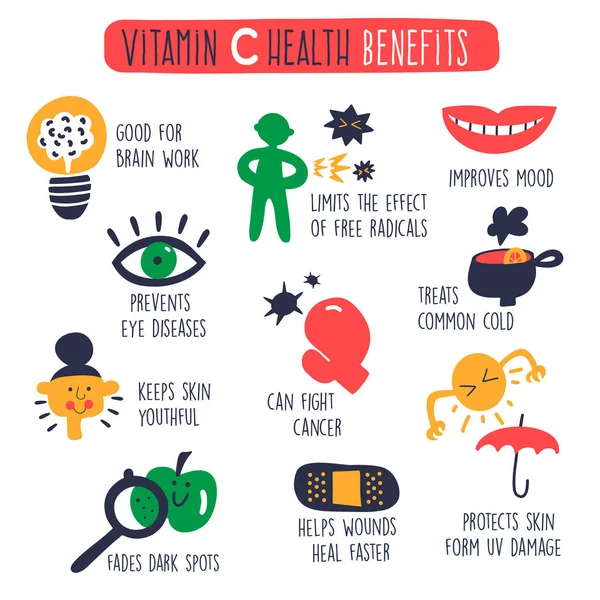 Zdravotní přínos vitamínu C. Kreslený infografický plakát vyrobený v vektoru. Izolovaný na bílém. — Stockový vektor