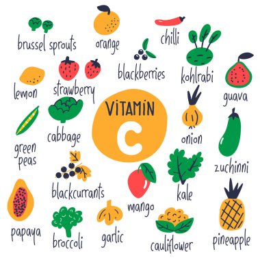 C vitamini gıda kaynakları ayarlanır. Vektör karikatür illüstrasyon, beyaz izole.