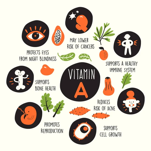 Vektorová ilustrace zdrojů vitamínu A a informace o jeho výhodách. — Stockový vektor