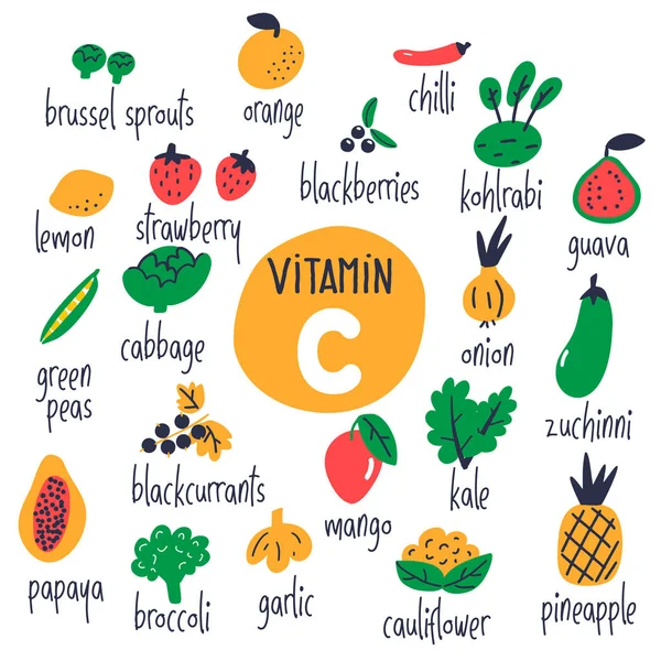 Byly nastaveny potravinové zdroje vitamínu C. Vektorový kreslený obrázek, izolovaný na bílém. — Stockový vektor