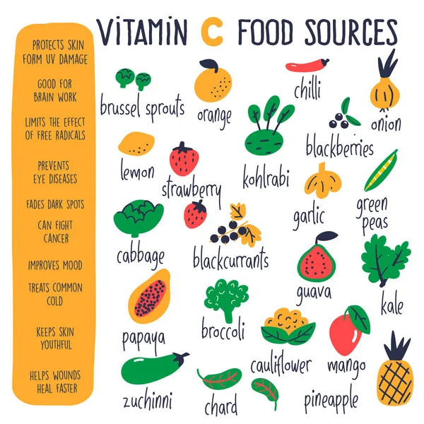 Fuentes alimentarias de vitamina C. Ilustración de dibujos animados vectoriales e información sobre los beneficios para la salud de la vitamina C. Cartel infográfico . — Archivo Imágenes Vectoriales