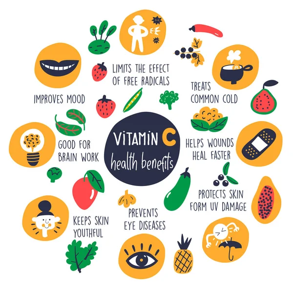 Beneficios para la salud de la vitamina C. Cartel de infografía de dibujos animados y alimentos de vitamina C, hechos en vector. Aislado sobre blanco. Composición del círculo . — Archivo Imágenes Vectoriales
