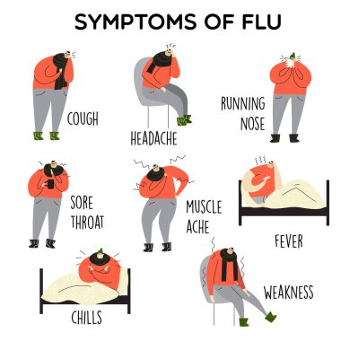 Flu.Grip belirtileri gösteren karikatür vektör çizimi. Bilgi Grafikleri.