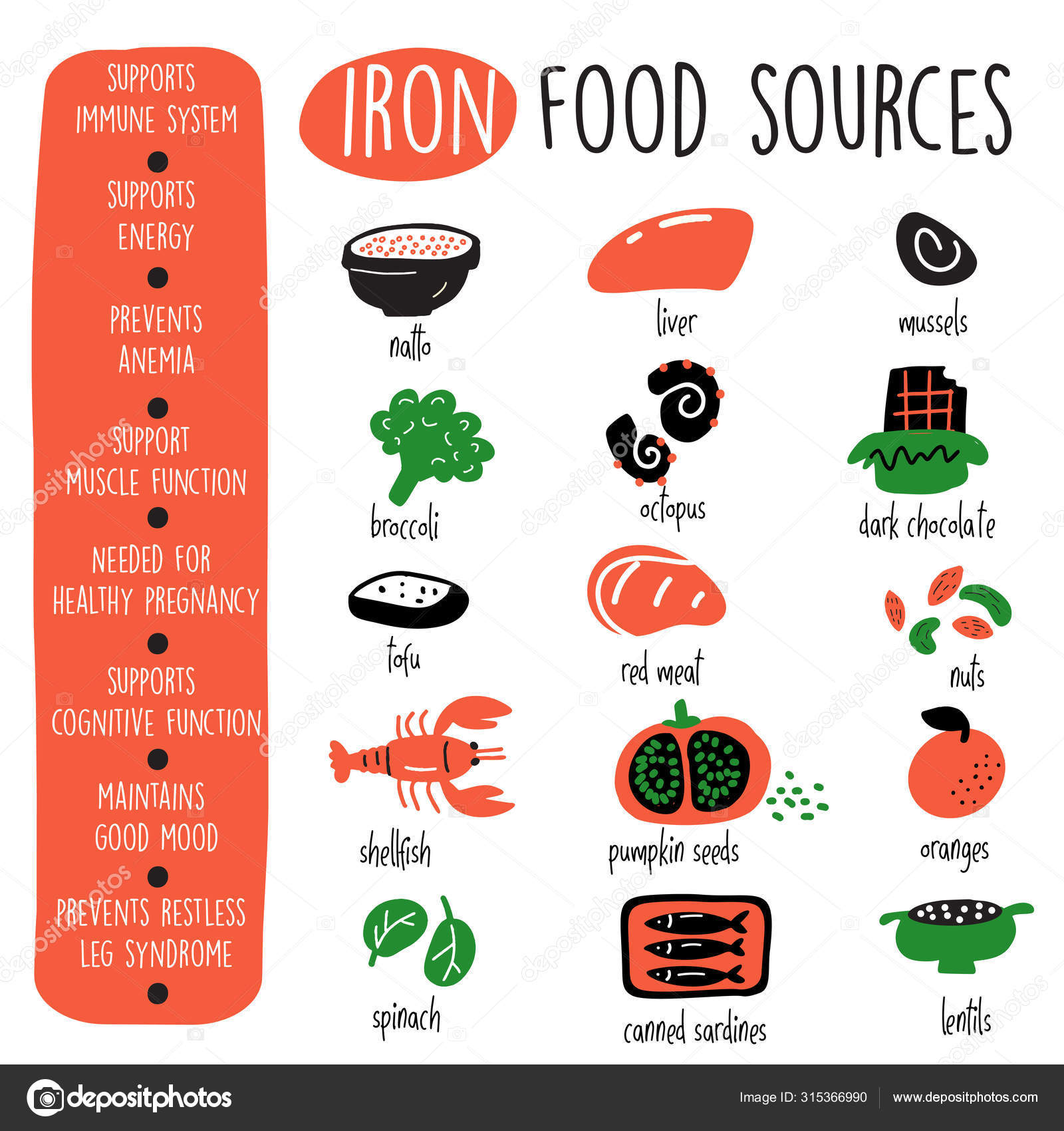 Iron food sources and health benefits. Infographic poster. Vector design. Stock Vector Image by