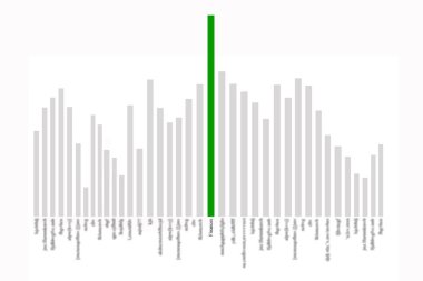 grafik tablo tasarım, numaralandırılmış liste şablonu sırada yer aldı