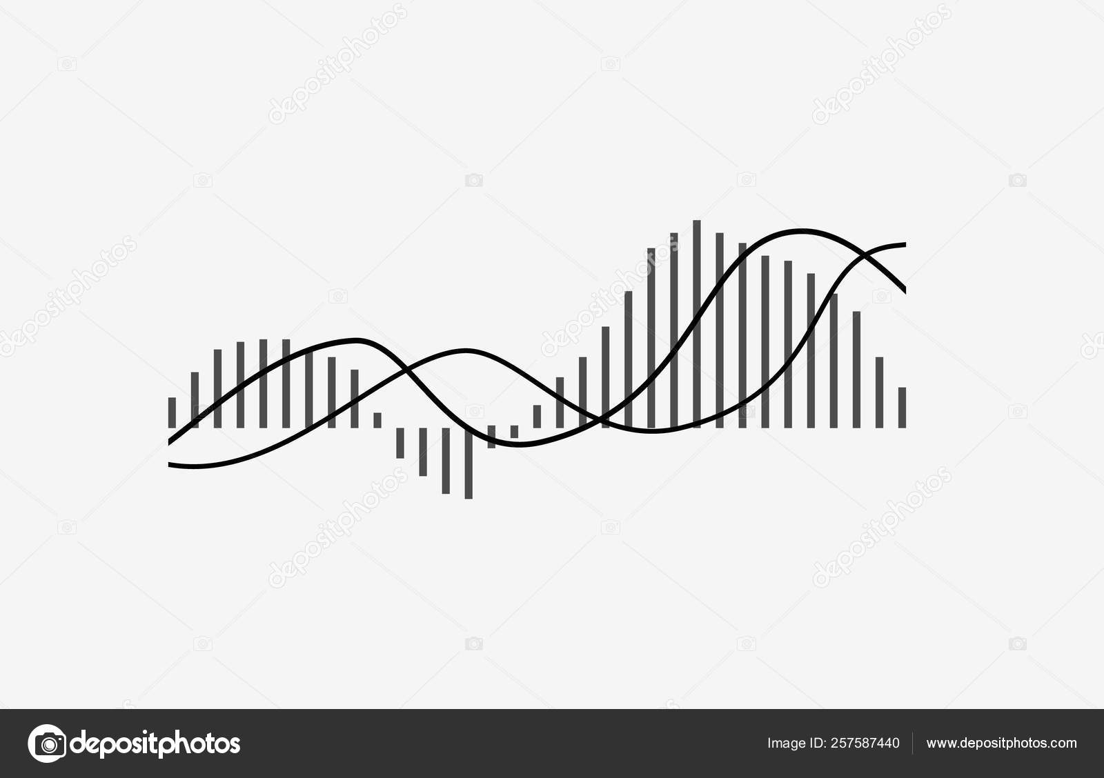 Convergence Divergence Chart