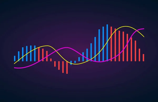 MACD indicador de análisis técnico. Gráfico de cambio de acciones y criptomonedas vectoriales, análisis de divisas y gráfico de mercado comercial. Mover promedio de convergencia Divergencia icono plano . — Archivo Imágenes Vectoriales