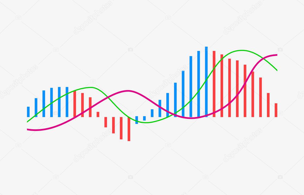 MACD indicator technical analysis. Stock market and cryptocurrency exchange graph, forex analytics and trading market chart. Moving Average Convergence Divergence flat icon