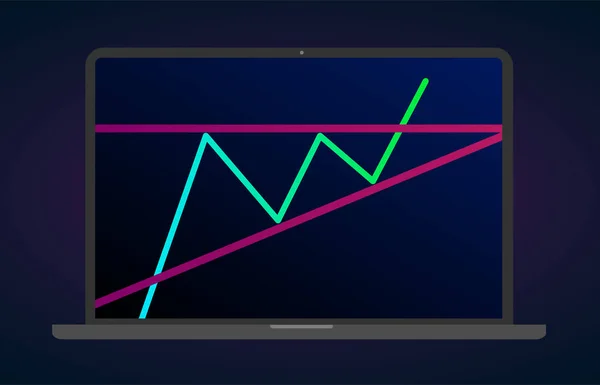 Ascendente alcista triángulo breakouts icono portátil plano. Gráfico de cambio de acciones y criptomonedas vectoriales, análisis de divisas y gráfico de mercado comercial. Figura de patrón de triángulo ascendente análisis técnico . — Archivo Imágenes Vectoriales