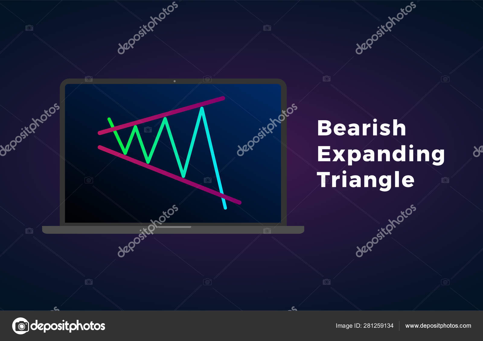 Expanding Triangle Chart Pattern