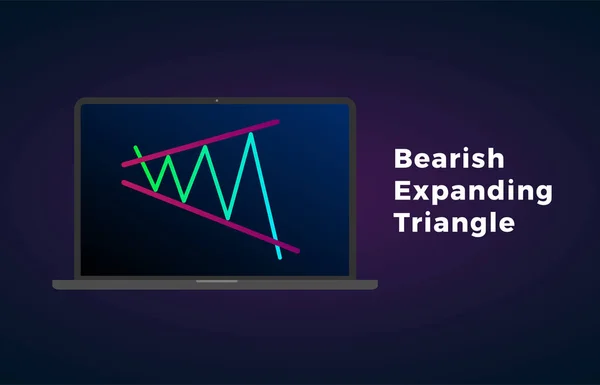 Bearish uitbreiden driehoek patroon figuur technische laptop analyse. Vector voorraad en cryptogeld uitwisseling grafiek, Forex Analytics en trading markt grafiek plat vector pictogram. — Stockvector