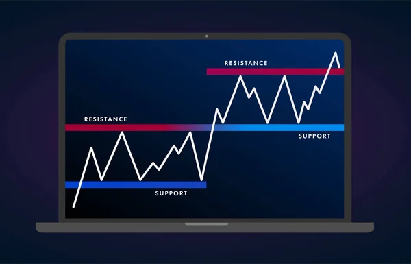 Wsparcie i poziom oporu płaska ikona-cena wykres wzór rysunek analiza techniczna. Silny trend pomiędzy dwiema równoległymi rzędnymi linii. Stock, wykres kryptowalut, Forex Analytics, rynek handlowy — Wektor stockowy