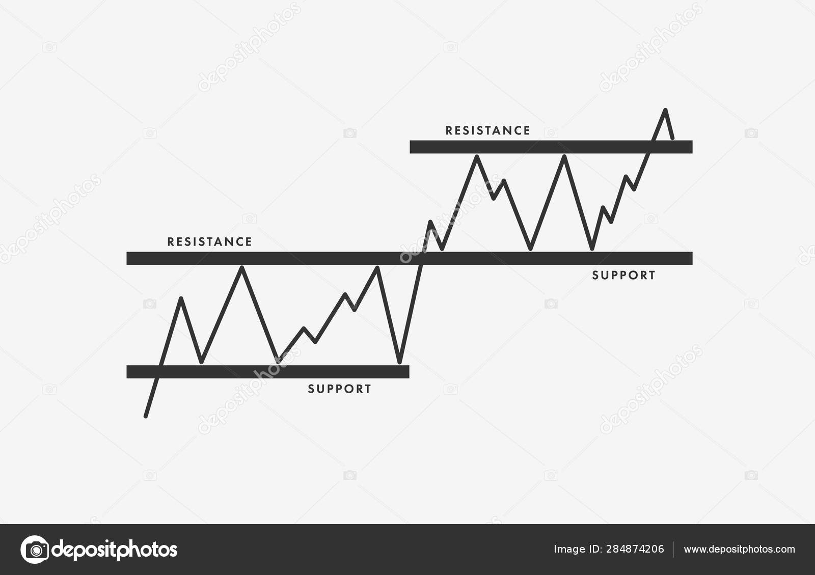 Cryptocurrency Chart Patterns