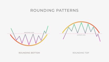 Rounding Top and Bottom chart pattern formation - bullish or bearish technical analysis reversal or continuation trend figure. Vector stock, cryptocurrency graph, forex, trading market price breakouts clipart