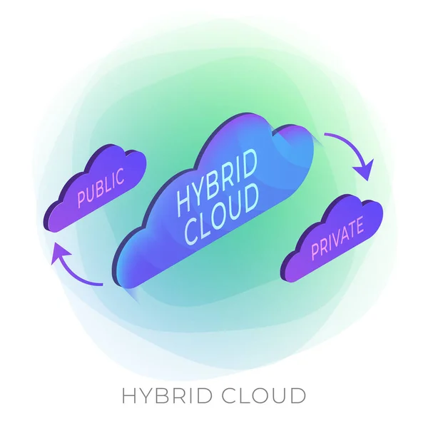 Hybride Cloud moderne vector isometrische icoon. Een gemengde computer-, opslag- en dienstenomgeving bestaande uit infrastructuur ter plaatse, private en publieke clouddiensten, geïsoleerd op een witte achtergrond — Stockvector