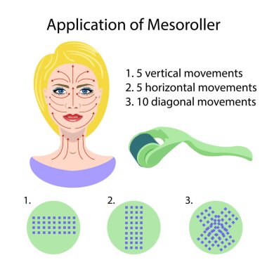 Derma roller, mesoroller uygulama mezoroller, vektör çizim