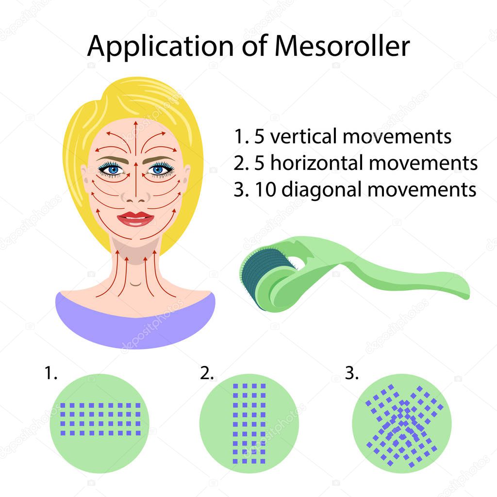 Derma roller, mesoroller application mezoroller, Vector illustration