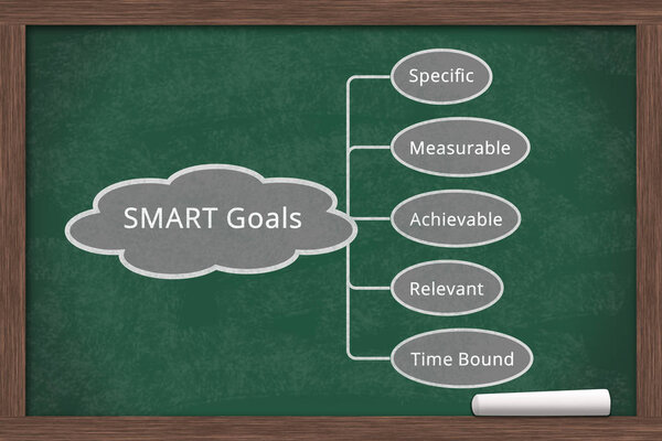 Learning about SMART Goals, a mind map of the SMART Goals on a chalkboard with a piece of chalk
