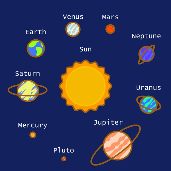 Sistema solar com sol e planetas ilustração vetorial . — Vetor de Stock