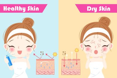 çizgi film güzellik kadın ile cilt bakımı sorunu önce ve sonra