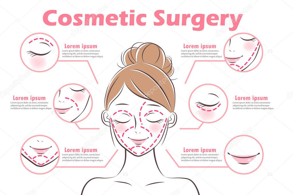 the girl with cosmetic surgery