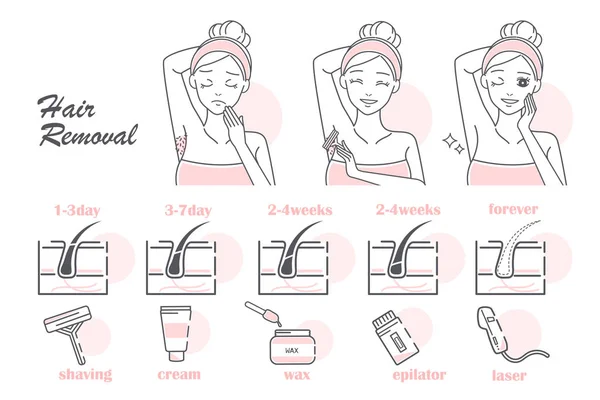 farklı epilasyon yöntemleri