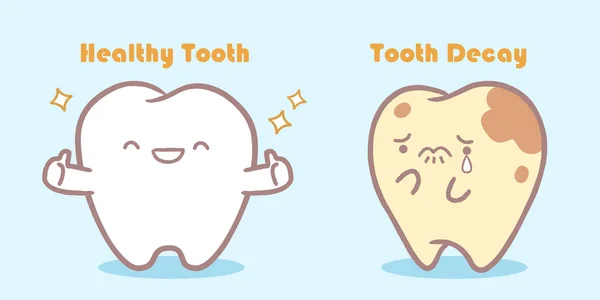 Kreslený zub s zubní péče — Stockový vektor