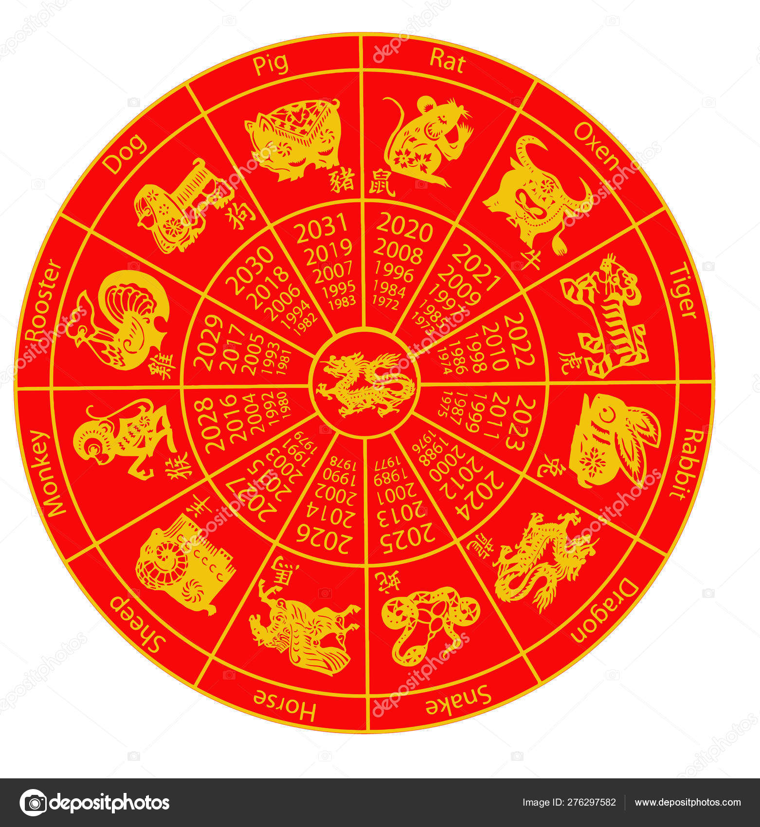 chinese-new-year-zodiac-wheel-printable-bathroom-cabinets-ideas