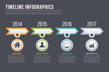 zaman çizgisi bilgi grafikleri