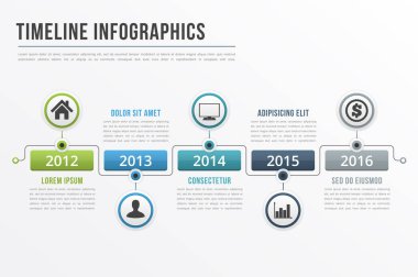 zaman çizgisi bilgi grafikleri