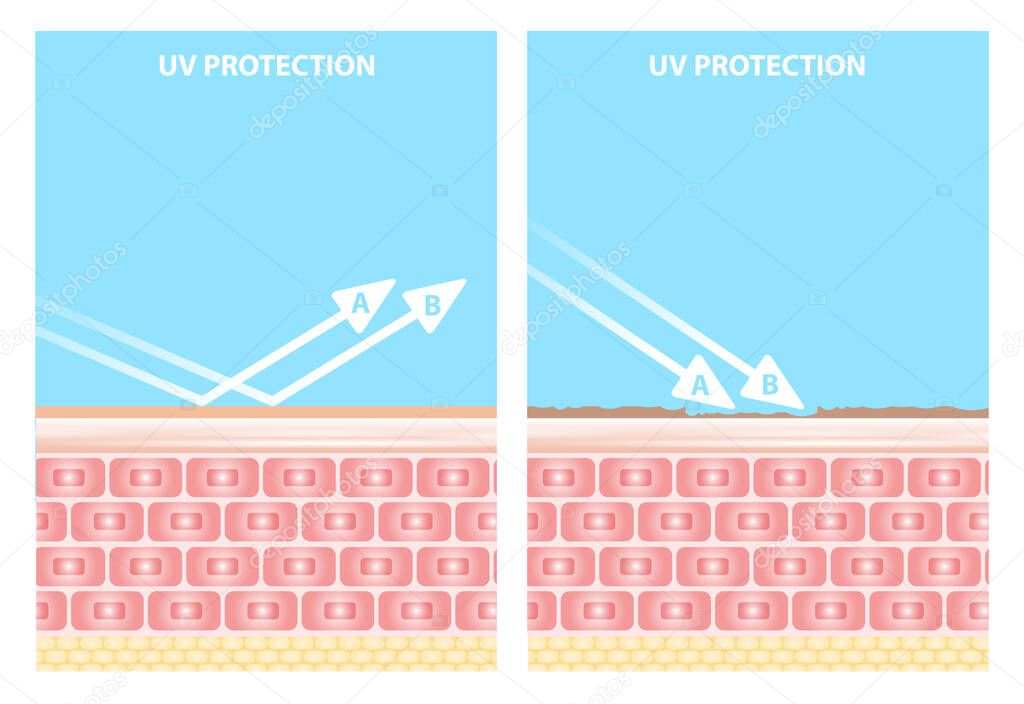 UV reflection skin after protection vector design.