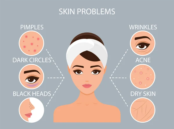 Skin Problems Acne Wrinkles Pimples Dark Circles Black Heads Dry — Stock Vector