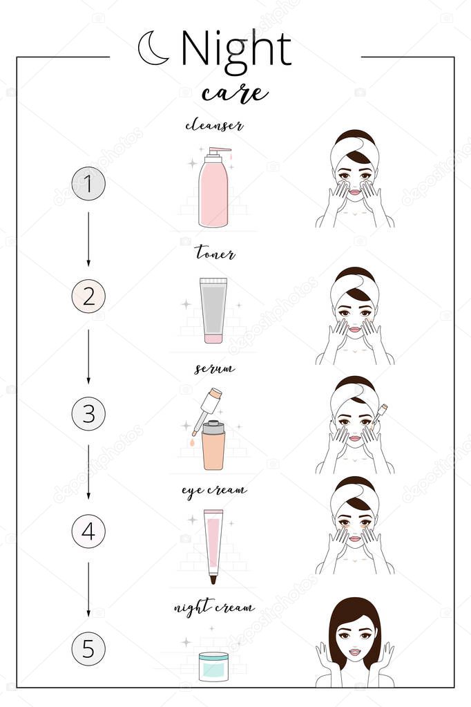 Night care of skin. Steps how to treat our skin gently.Lined icons, vector illustration. 