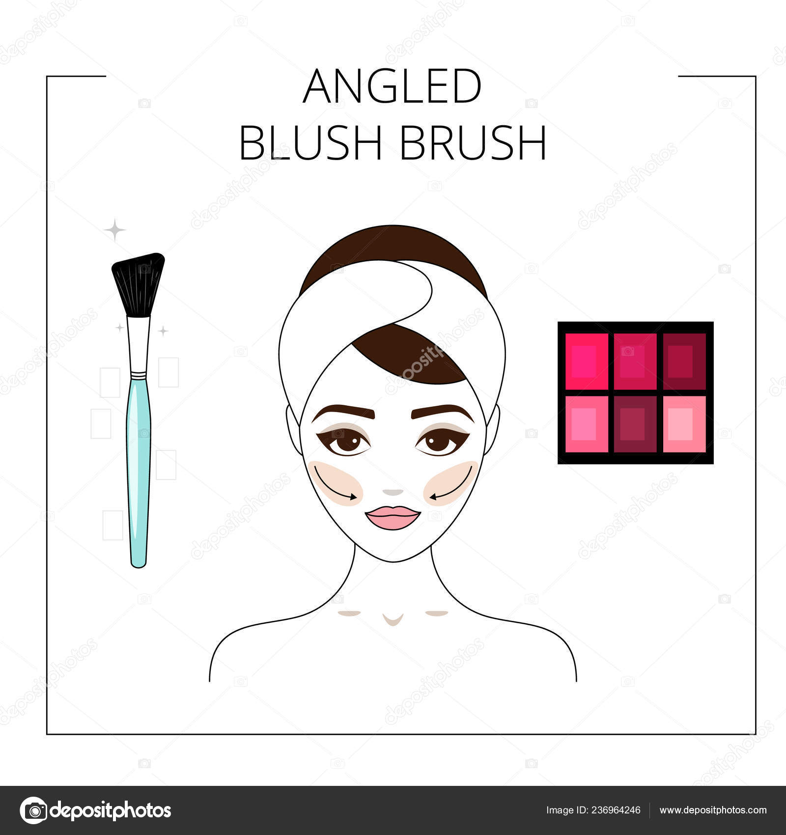 blush use