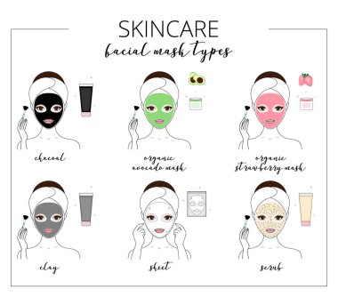 Maske türleri, siyah, kil, organik avokado ve çilek, sac maskesi, bodur, chacoal maskeler. Güzel bir kadın yüzü hakkında ilgilenir. Çizgi stili vektör çizim.