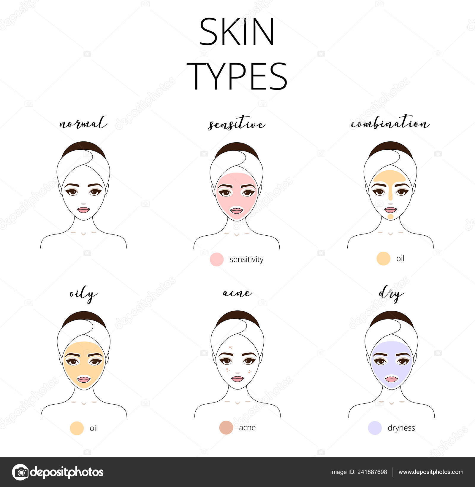 sensitive combination skin