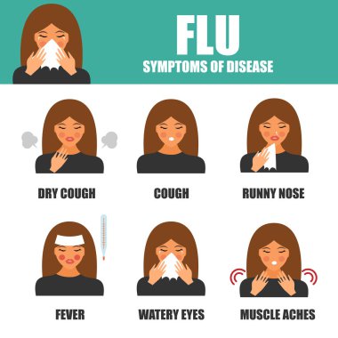 Grip belirtileri vektör illüstrasyon. Sağlık kavramı, grip hakkında afiş.
