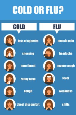 Grip veya soğuk poster, vektör illüstrasyon. Sağlık kavramı, afiş