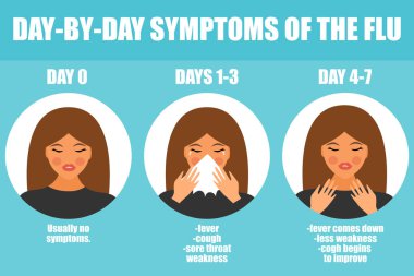 Grip belirtileri posteri, vektör illüstrasyonu. Sağlık kavramı, bannner