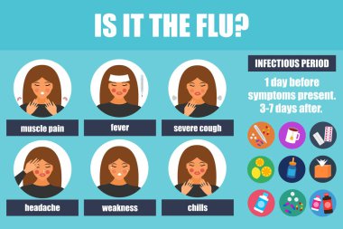 Grip belirtileri posteri, vektör illüstrasyonu. Sağlık kavramı, afiş