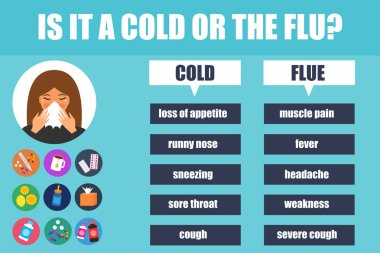 Grip ve soğuk algınlığı belirtileri posteri, vektör illüstrasyon. Sağlık kavramı