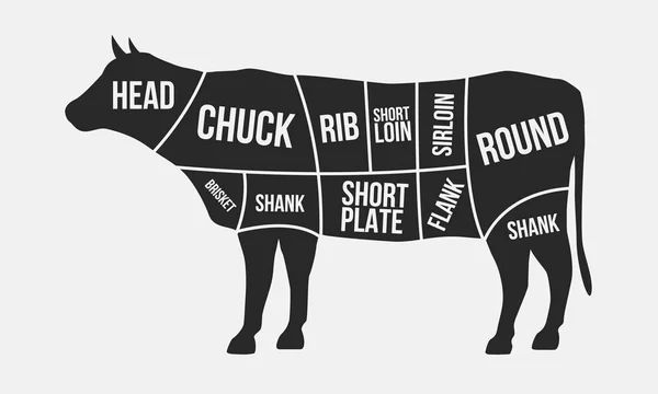 Ilustracja Wektorowa Butchery Sklep Logo Białym Tle — Wektor stockowy
