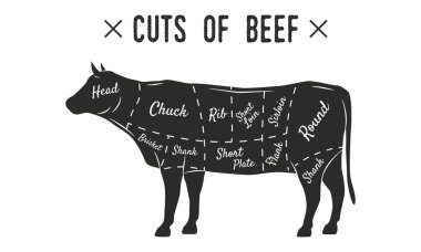 Sığır eti kesikleri. Et kesimi. Kasap dükkanı için Vintage Poster. Retro diyagramı. İnek silueti