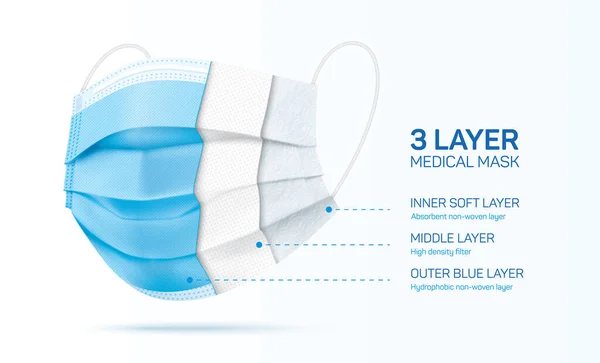 3 ply corte máscara facial descartável, com seções de material interno. —  Vetores de Stock